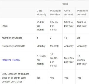 audible monthly cost audible monthly cost