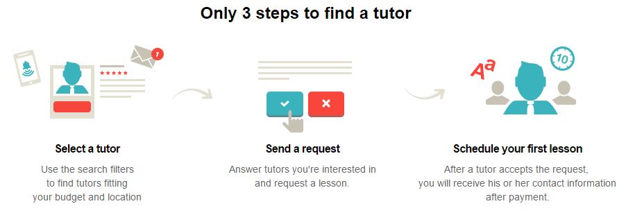 How to Find a Spanish Tutor Online